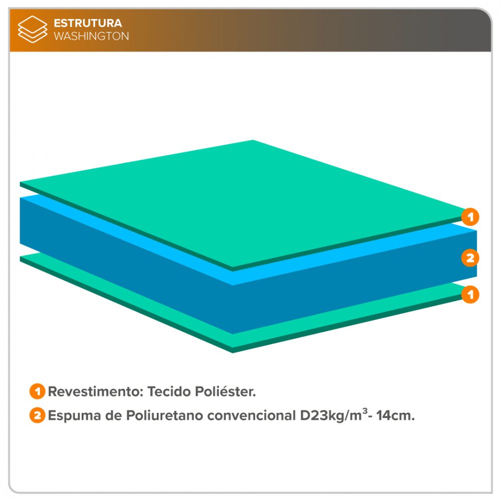 Colchão Solteiro Washington Espuma D23 Liso 88x188x14cm - 7