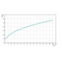Ver imagem 3 de Torneira Boia Reforçada 3/4" Docol Unico