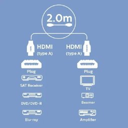 Cabo Hdmi Philips Ultra Hd 4k Tv Philips Samsung Tcl Sony - 4