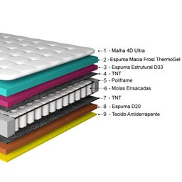 Cama Box Super King + Colchão Molas Ensacadas Cama Inbox com Euro Pillow Frost ThermoGel 193x203x70 - 8