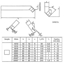 Ferramenta Soldada Curta para Desbastar Iso 2 - 2525 e P30 - 3
