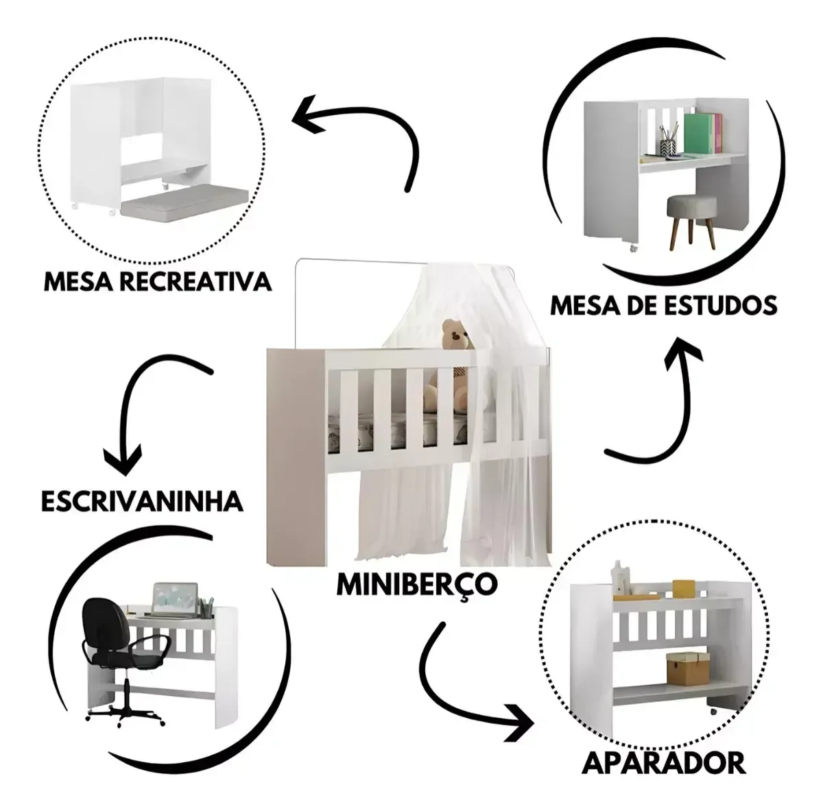 Mini Berço Moises Multifuncional com Colchão para Quarto do Bebê 5 em 1 Branco 100% Mdf - 4
