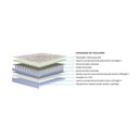 Ver imagem 4 de Colchão Casal Polar Molas MasterPocket Ensacadas Jasmim Euro Pillow (138x188x30) - 