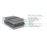 Colchão Solteiro Ecoflex De Molejo Soft Comfort 88x188 Cm Preto - 3