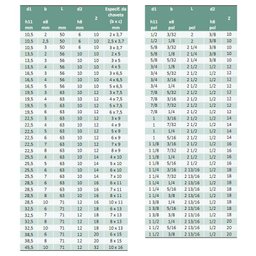 Fresa para Rasgo de Chaveta Haste Cilíndrica, Dentes Retos Tipo WOODRUFF - Med. 45,5 x 10,0mm - DIN  - 4