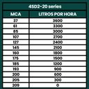 Ver imagem 3 de Bomba Submersa Palito Caneta 2CV Até 3600L/h 220V - TÉTIS