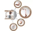 Ver imagem 2 de Acessórios de Banheiro Attic Rose Gold 2004 F71 - Lorenzetti