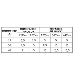 Chave Liga/Desliga por Alavanca 30A CS830AL - 8