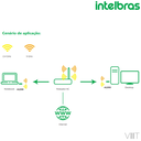 Ver imagem 7 de Adaptador Wireless Usb 3.0 Dual Band Wifi ACtion A1200 Intelbras