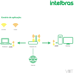 Adaptador Wireless Usb 3.0 Dual Band Wifi ACtion A1200 Intelbras - 7
