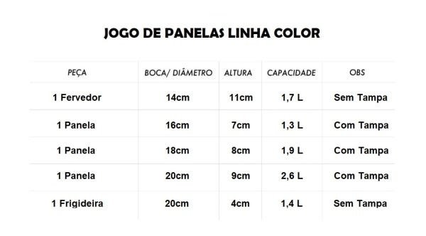 conjunto jogo panelas resistentes e grossas teflon antiaderente tampa vidro aprovadas pelo inmetro - 2