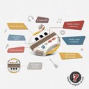 Ver imagem 3 de Acordeão Eletrônico Tiny Rockers - Tiny Love