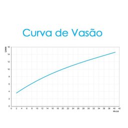 Torneira de Cozinha para Parede GALIFLEX Cromo/Cinza 00967463 - Docol - 3