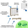 Quarto Bebê Completo Berço Americano Marquesa 3 em 1 Guarda Roupa 4 Portas Cômoda Uli 100% Mdf M - 5