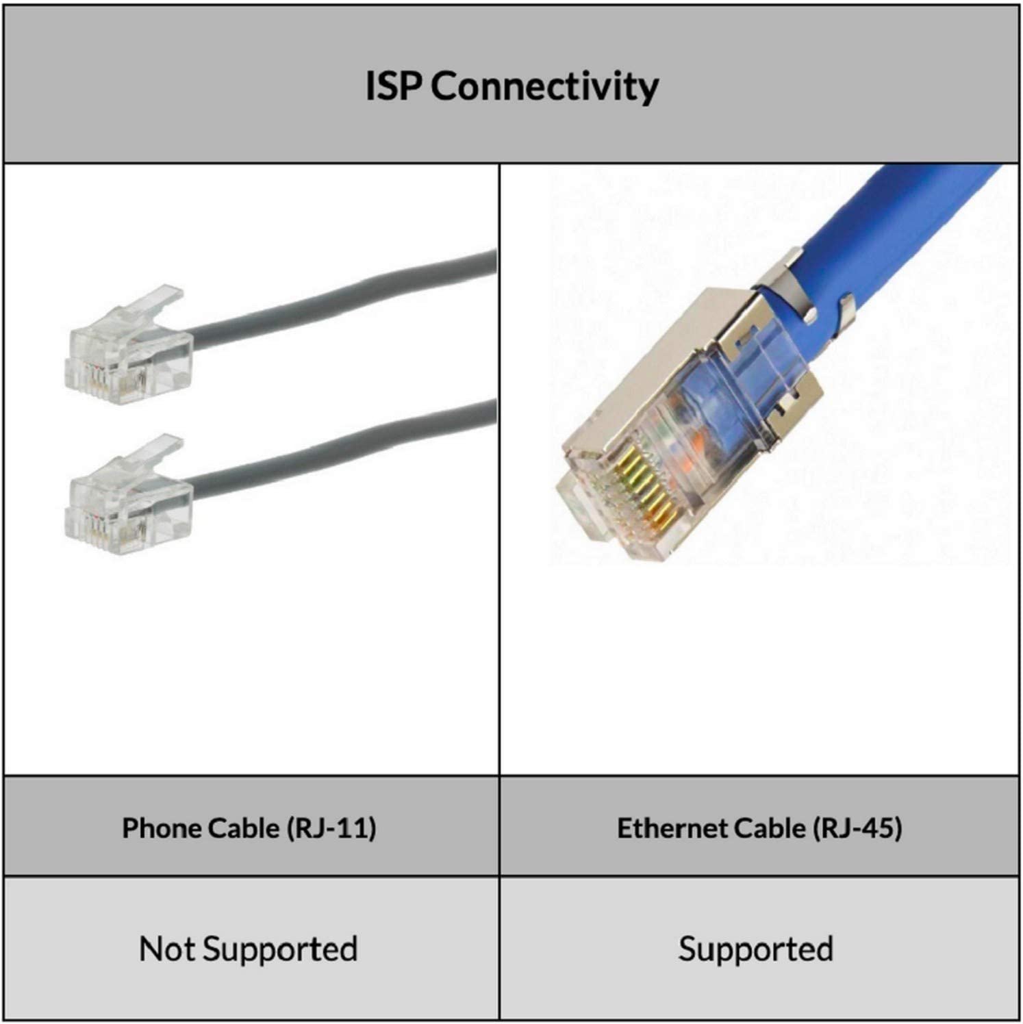 Roteador Wireless Portátil Tp Link Tl Mr3020 3G 4G 10 100Mbps Cinza E Branco - 5
