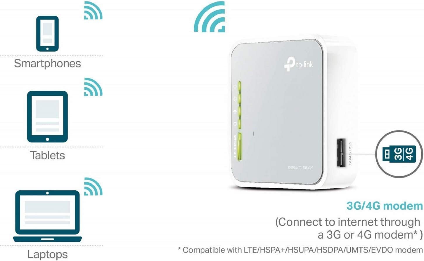 Roteador Wireless Portátil Tp Link Tl Mr3020 3G 4G 10 100Mbps Cinza E Branco - 4