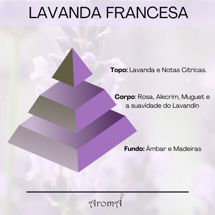 Refil Aromatizador Spray Lavanda Aromá 250ml - 3