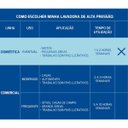 Ver imagem 6 de Lavadora Lava Jato de Alta Pressão Doméstico 220v Tramontina