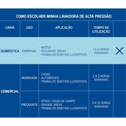 Lavadora Lava Jato de Alta Pressão Doméstico 220v Tramontina - 6
