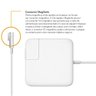 Carregador Magsafe de 45W para Macbook Air 11 Pol - Mymax - 2