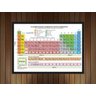 Quadro Decorativo Tabela Periódica Química Física Biologia Decorações Com Moldura - 2