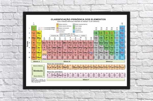 Quadro Decorativo Tabela Periódica Química Física Biologia Decorações Com Moldura - 3