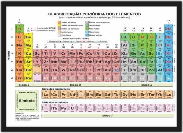 Quadro Decorativo Tabela Periódica Química Física Biologia Decorações Com Moldura