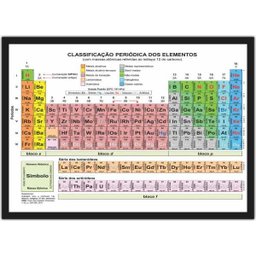 Quadro Decorativo Tabela Periódica Química Física Biologia Decorações Com Moldura - 1