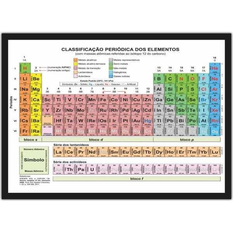 Quadro Decorativo Tabela Periódica Química Física Biologia Decorações Com Moldura
