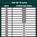 Ver imagem 5 de Kit Bomba Submersa Energia Solar Irrigação 4CV Até 76800L/d