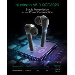 Fone de Ouvido Blitzwolf® Bw-Fye8 Tws Bluetooth 5.0 Earphone - 4