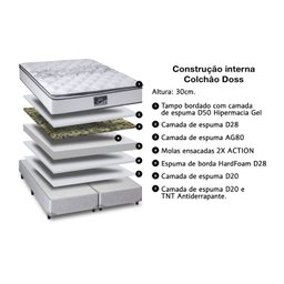 Colchão Casal Doss Molas Ensacadas 138x188x30 - Linha Alta - com Tecido em Malha Belga - Sankonfort - 2
