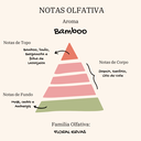 Ver imagem 5 de Kit 6 Pçs Vela Aromática Mini Lata com Pavio de Algodão e Cera de Coco 20gr Aroma: Ba