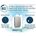 Ver imagem 5 de Alen Purificador de Ar 45i: Ar Limpo, Silencioso! Café