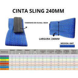 CINTA PARA ELEVAÇÃO DE CARGAS TIPO SLING COLORIDA DUPLA 8 TONELADAS - 7:1 - AZUL CANVAS BRASIL SLING - 2