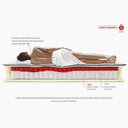 Ver imagem 3 de Colchão Queen Molas Dualzone Maxzone Látex Natural 158x198x36 Reconflex