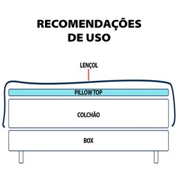 Pillow Top Casal Macio de Manta Siliconada Antialérgico 200 Fios 138x188x6cm - BF Colchões - 7