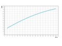 Ver imagem 3 de Registro Pressão (Chuveiro) Base 3/4 Docol