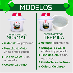 Chopeira Portátil com Manta Térmica para Barril 5L- Branca com Tampa Transparente - 4