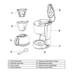 Cafeteira Elétrica 15 Xícaras jarra vidro corta pingos 220v - 2 Cafeteira Elétrica 15 Xícaras jarra vidro corta pingos 220v - 2