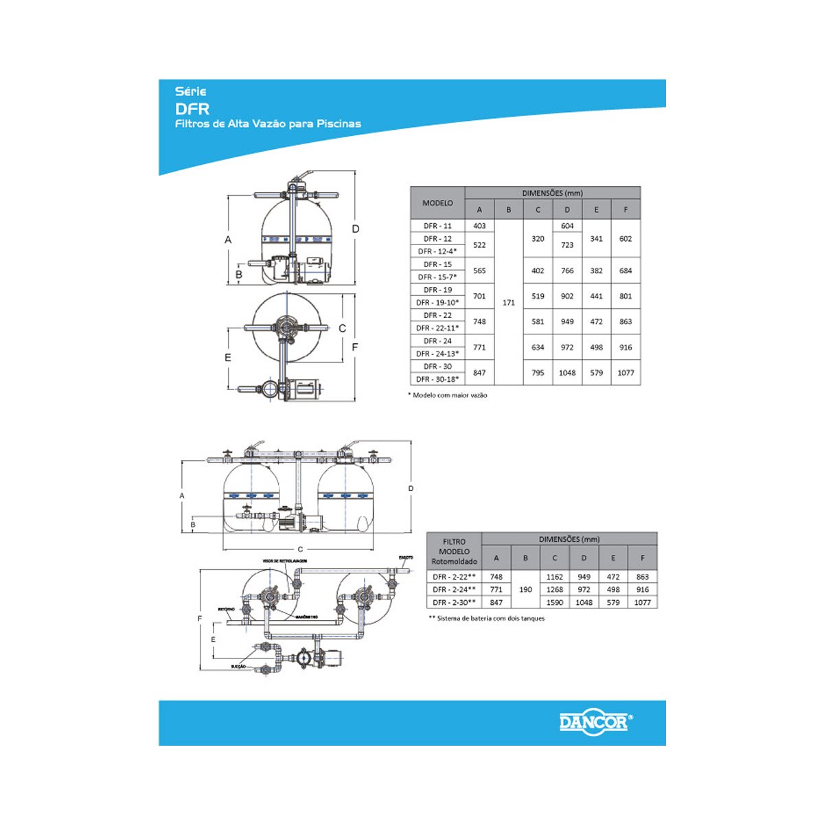 Filtro DANCOR DFR 19 - 2