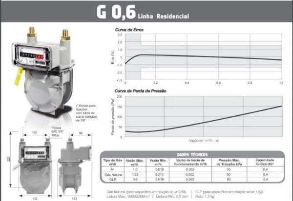Medidor de Gás LAO G 0.6 - 3/8" SAE - 3