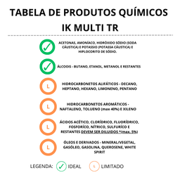 Borrifador para Água Quimicos Alcalinos Acidos Ajustável Regulável 1 Litro - 7