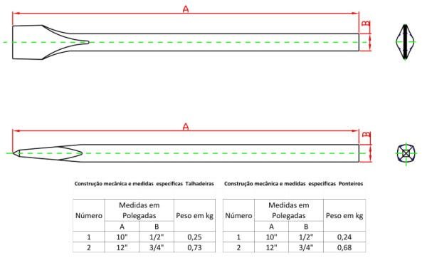 2 Talhadeiras 10" x 1/2 Cromado Forsul - 2