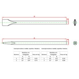 2 Talhadeiras 10" x 1/2 Cromado Forsul - 2