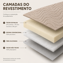 Ver imagem 3 de Base Box Cama Queen Lume Divani Bipartida com Revestimento em Malha Bordada Design Clean e Elegância