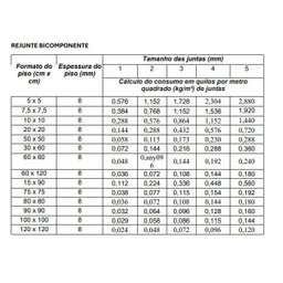 Rejunte Acrílico Bicomponente Premium Hiperliso Inkor Branco Pote 1kg - 6