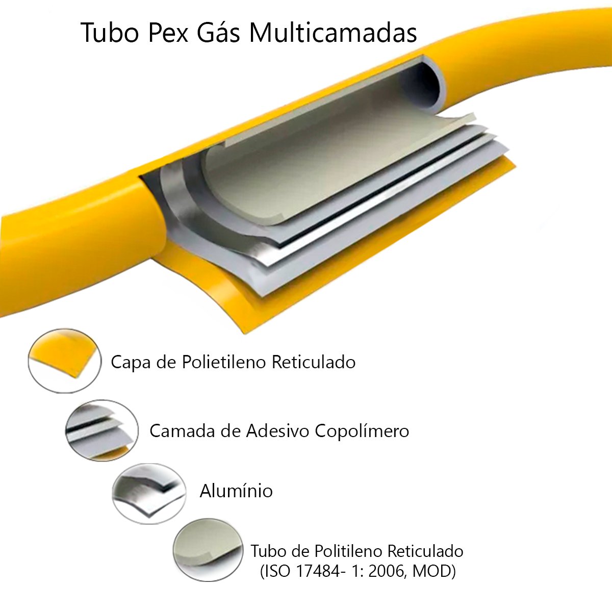 Tubo Pex Gás 16mm Multicamadas Alumínio (100 Metros) TudoGás - 2