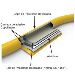 Tubo Pex Gás 20mm Multicamadas Alumínio (100 Metros) TudoGás - 2
