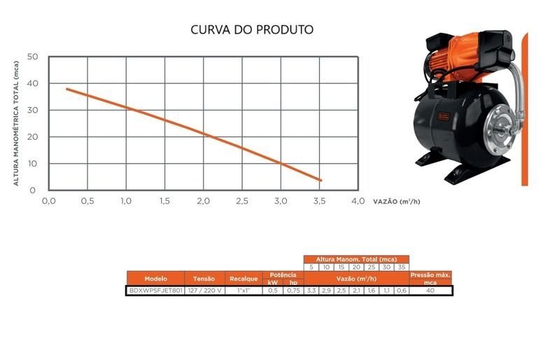 Pressurizadora Black + Decker Bdxwpsfjet801 0.75cv Monofásico 127v/220v Laranja 127/220 (m) - 3